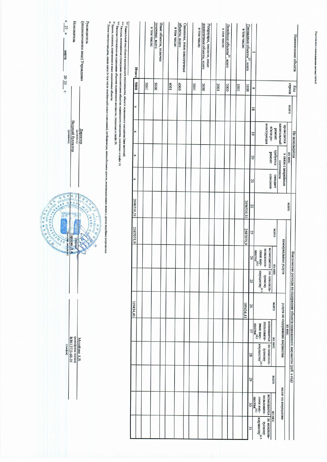 Отчет о результатах деятельности муниципального учреждения за 2024 год МАОУ СОШ № 25_page-0019.jpg